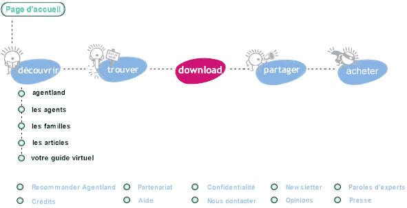 Plan du site